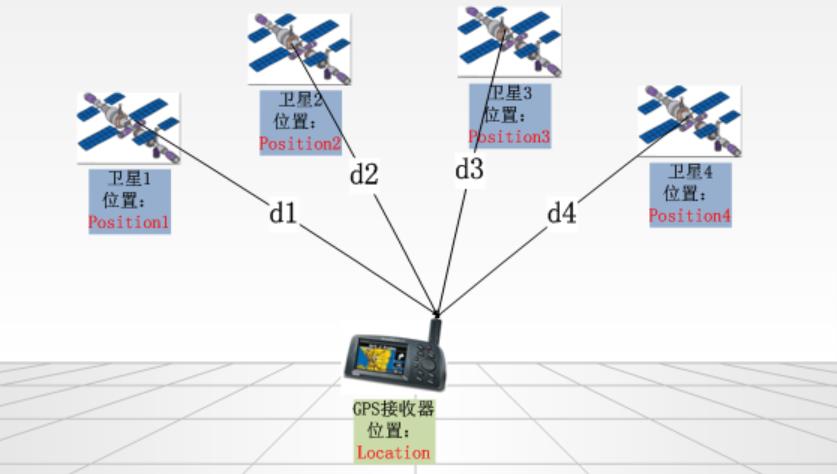 GPS全球定位系统与卫星移动通信终端销售 技术融合与市场机遇